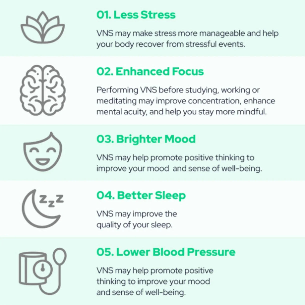 Pulsetto Lite Vagusnerv-Stimulator – Beruhigung und besserer Schlaf